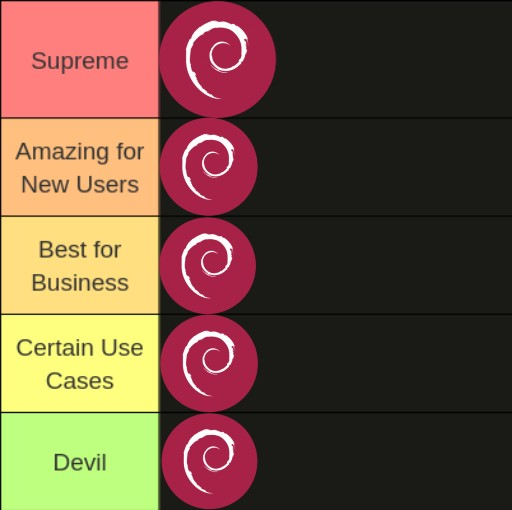 A tier list with Debian in every category, no other distros